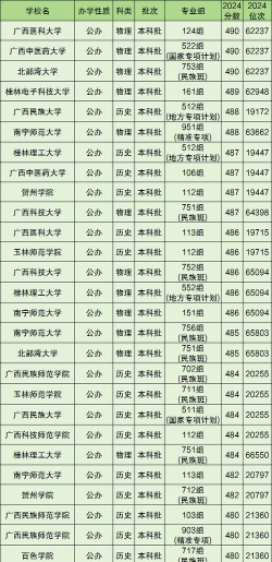 2024年480分能上哪些大学
