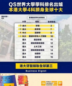 2024国际学校可以考香港的大学吗