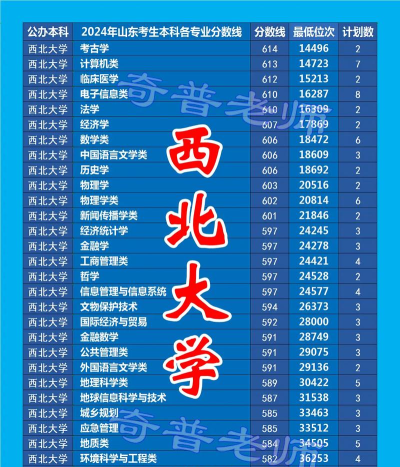 2024西北大学是一本还是二本 2024西北大学是一本还是二本