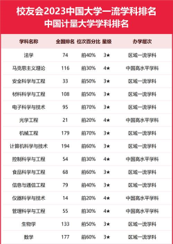 2024中国计量大学王牌专业
