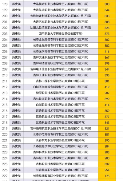 黑龙江2024年中专学校有啥专业