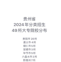 2024年贵阳排名前三的电子商务学校名单