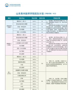 山东2024年中专学校哪个专业好