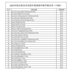黑龙江2024年初中毕业读什么中专学校好