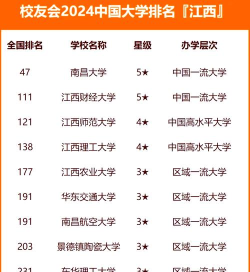 2024江西国际高中哪个好