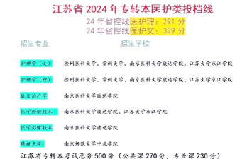 2024年江苏排名前三的公办护理学校名单
