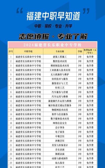 福建2024年读中专学校读什么专业好