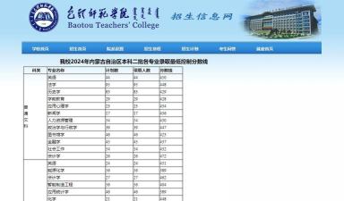 2024内蒙古科技大学包头师范学院中外合作多少分能上