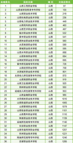 山西2024年现在读什么中专学校好