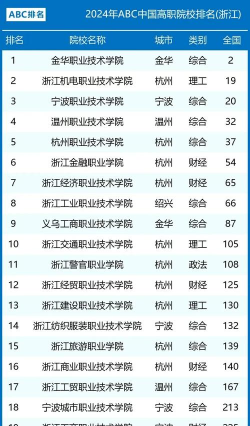 2024年浙江排名前三的公办机电学校名单