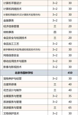 北京2024年好的中专学校都有哪些