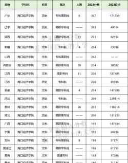 海口经济学院2024年在江西录取分数线、对应位次