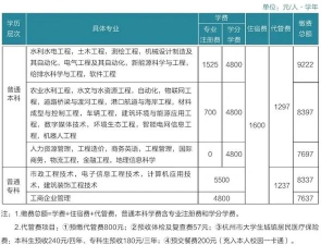 2024浙江水利水电学院中外合作办学专业学费多少钱