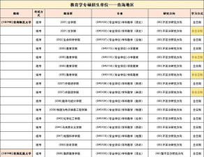 青海2024年读中专学校读什么专业好
