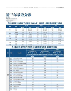 四川2024年读什么铁路学校最有前途