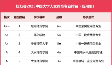 2025想学人文教育专业报什么学校