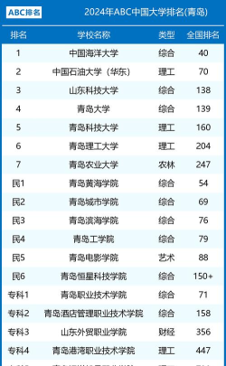 2024年青岛排名前三的计算机学校名单