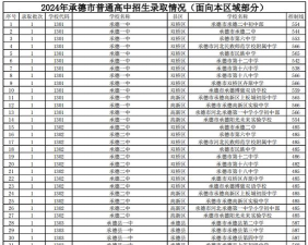 2024年承德排名前三的公办计算机学校名单