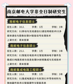 2024南京邮电大学中外合作办学专业学费多少钱 2024南京邮电大学中外合作办学专业学费多少钱