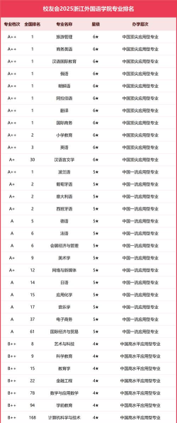 2025想学波斯语专业报什么学校