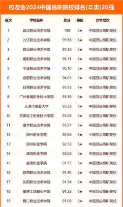 2024年承德排名前三的公办数控学校名单