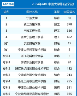 2024年宁波排名前三的公办数控学校名单