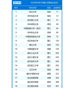 2024年武汉排名前三的公办卫生学校名单