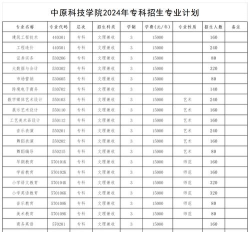2024年中原科技学院在四川录取分数线