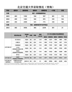 2024北京交通大学中外合作办学各专业招生人数是什么 2024北京交通大学中外合作办学各专业招生人数是什么
