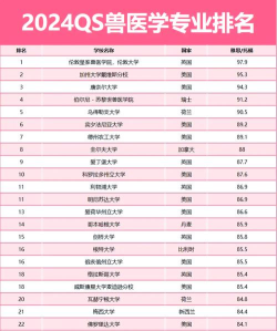 2024年文山排名前三的公办兽医学校名单