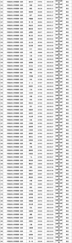 2024年辽宁排名前三的助产学校名单