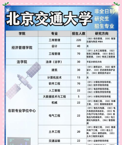 2024北京交通大学中外合作办学有什么专业