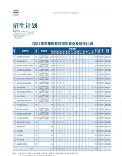四川2024年有哪些铁路学校就业好