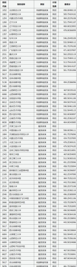 2024年山西排名前三的民办美术学校名单