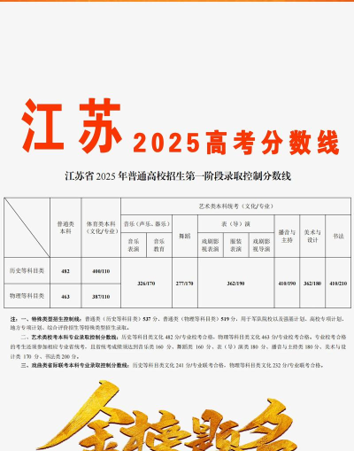 2025全国双一流大学在江苏招生计划及录取分数线