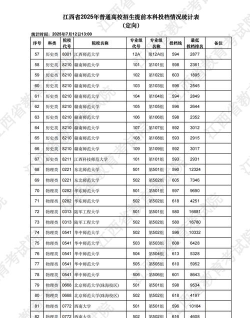 2025全国双一流大学在江西招生计划及录取分数线