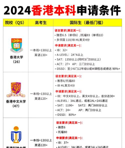 2024申请香港大学的四种途径是什么 2024申请香港大学的四种途径是什么