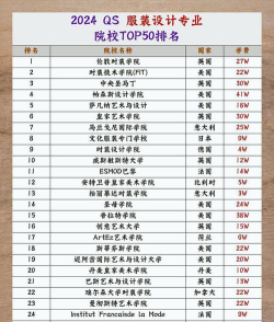 2024年绵阳排名前三的服装设计学校名单