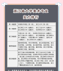 2024年杭州排名前三的美术学校名单