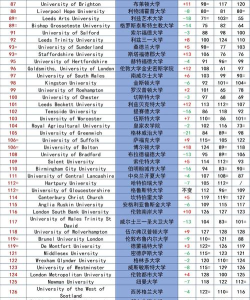 2024国外本硕连读都有哪些国家