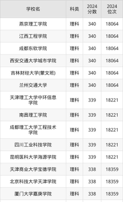 338分能上什么本科