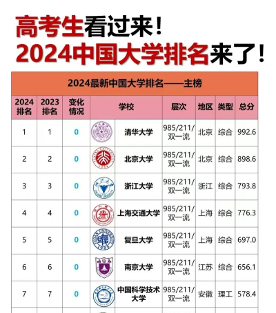 2024年385分可以上的大学有哪些