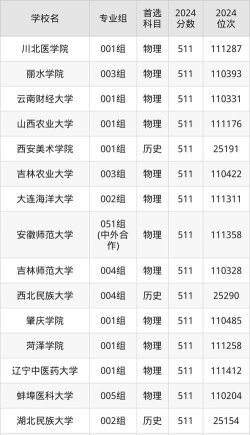 513分能上哪些公办大学
