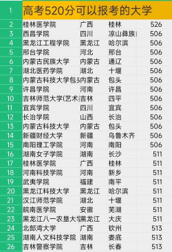 模考520分能考哪所大学