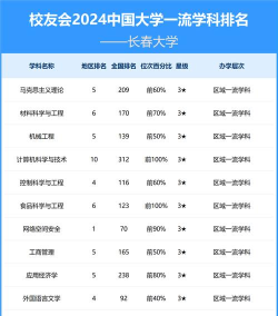 2024长春大学中外合作办学和长春大学在一个学校吗