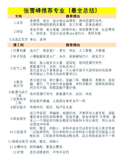 张雪峰未来最吃香的十大专业