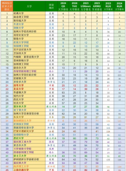 2024公派留学机会最多的大学是哪个
