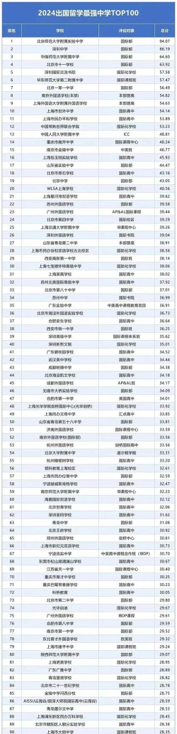 2024高中可以申请出国留学吗