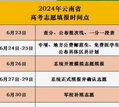 云南2024高考优师计划如何填报