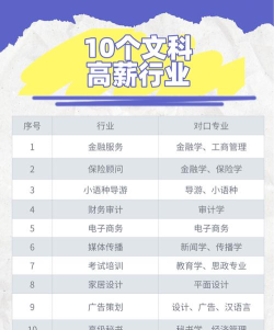 2024文科十大冷门但是高薪的专业